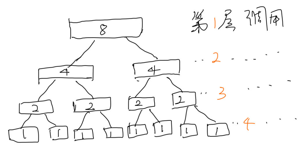 手撕堆排序java 手撕快速排序_时间复杂度_02