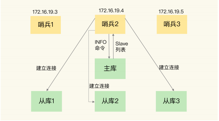 redis 全部key redis quorum_客户端_02