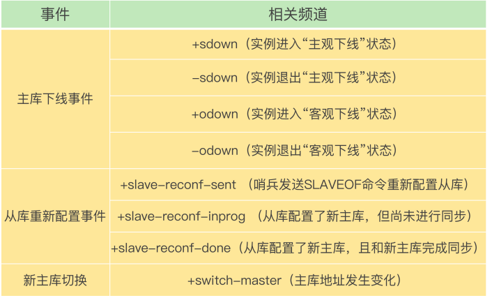 redis 全部key redis quorum_redis_03