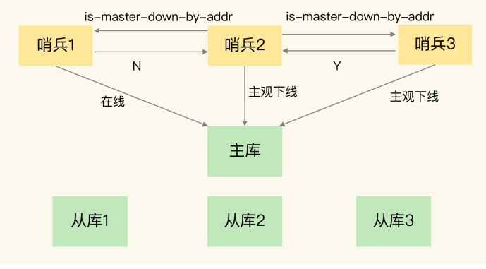 redis 全部key redis quorum_客户端_04