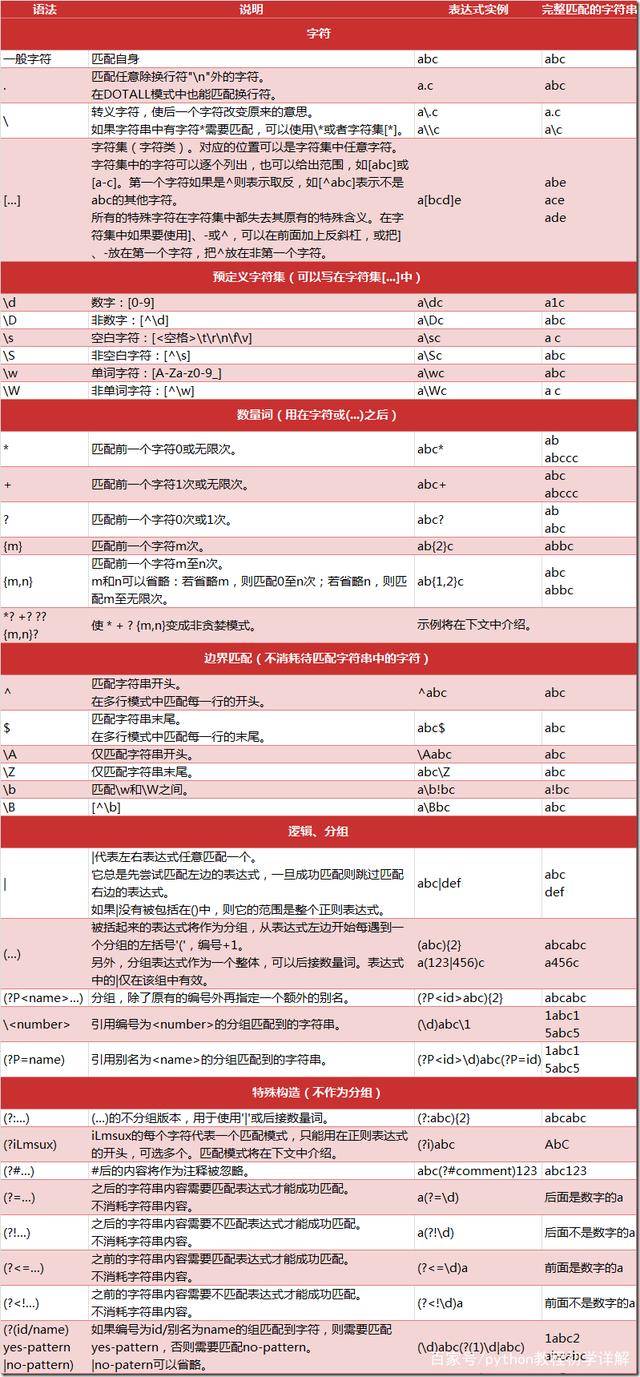 python执行cmd命令获取执行程序返回的结果 python 执行命令并获取输出_字符串