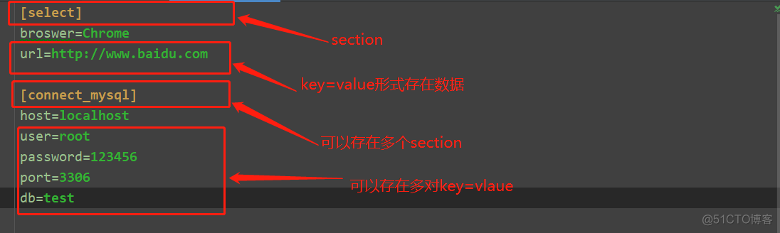 python 读取内存数据 python读取nii_数据类型