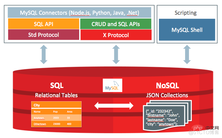 mysql8 wind mysql8 windows性能_mysql8 wind_02