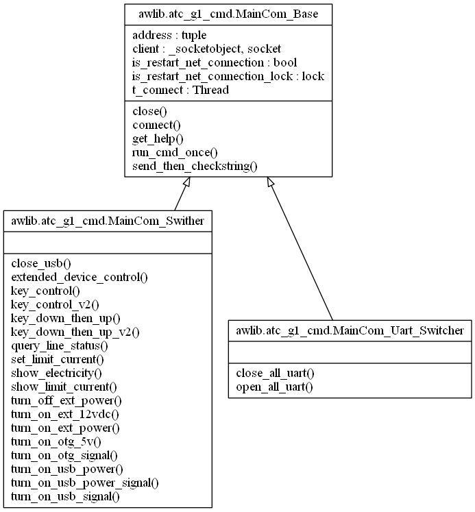 UML图怎么画python程序 python uml工具_安装包