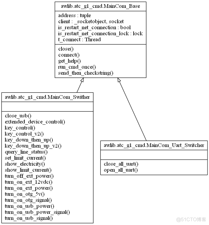 UML图怎么画python程序 python uml工具_安装包