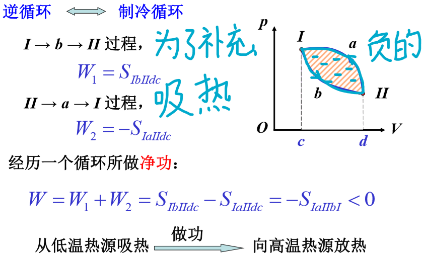 Python热力学计算工具包TESPy 热力学计算程序_Python热力学计算工具包TESPy_06