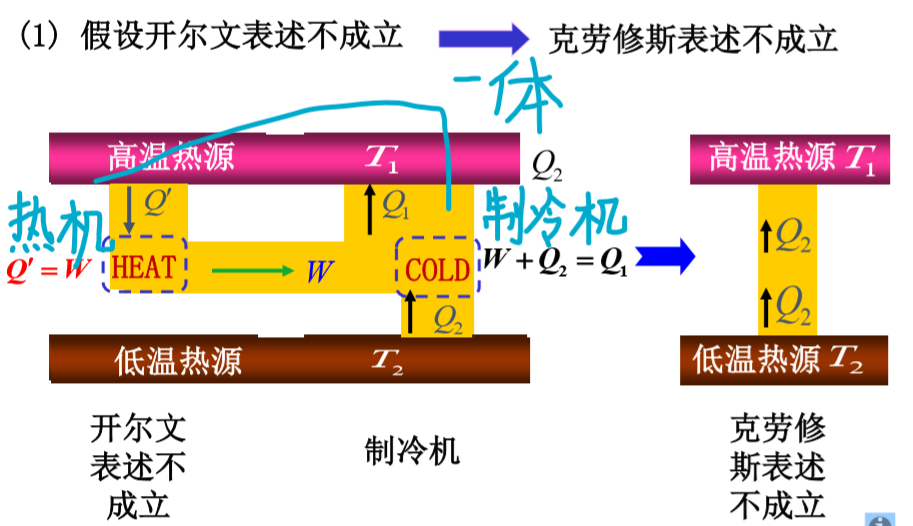 Python热力学计算工具包TESPy 热力学计算程序_Python热力学计算工具包TESPy_21