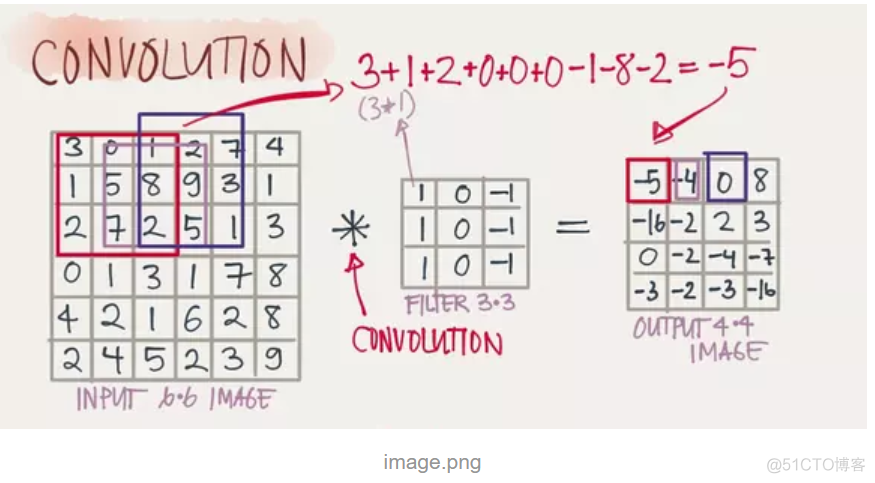 卷积神经网络医学影像 卷积神经网络分析_ide_02