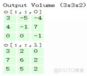 卷积神经网络医学影像 卷积神经网络分析_卷积神经网络医学影像_17