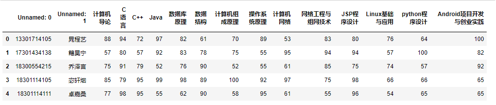 成绩分析综合(E)python123 python做成绩分析_Data