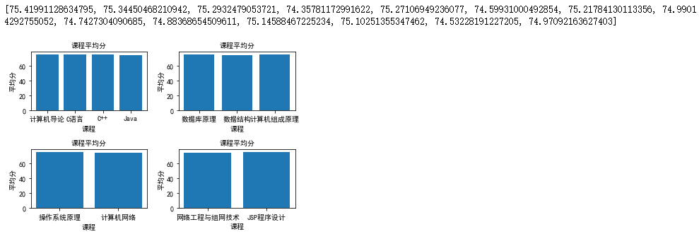 成绩分析综合(E)python123 python做成绩分析_Data_03