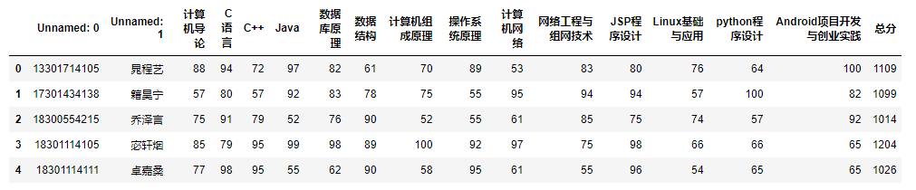 成绩分析综合(E)python123 python做成绩分析_成绩分析综合(E)python123_05