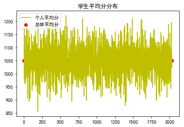 成绩分析综合(E)python123 python做成绩分析_矩阵相乘_07