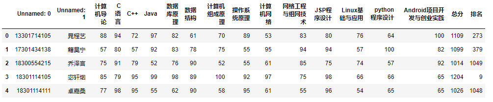 成绩分析综合(E)python123 python做成绩分析_成绩分析综合(E)python123_16