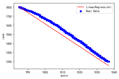 成绩分析综合(E)python123 python做成绩分析_矩阵相乘_19