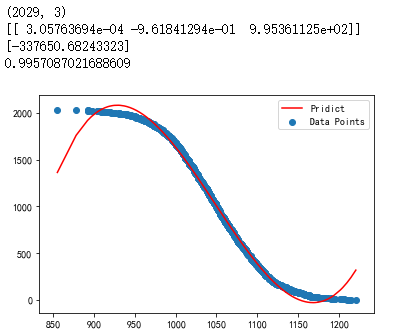 成绩分析综合(E)python123 python做成绩分析_线性回归_20