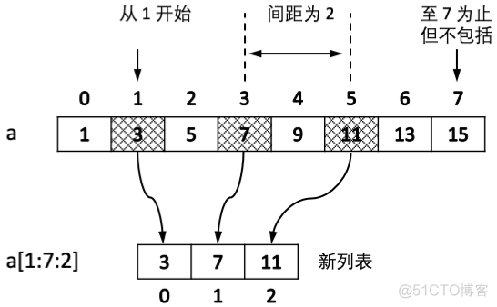 python 索引数组 python 索引-1_实战_03