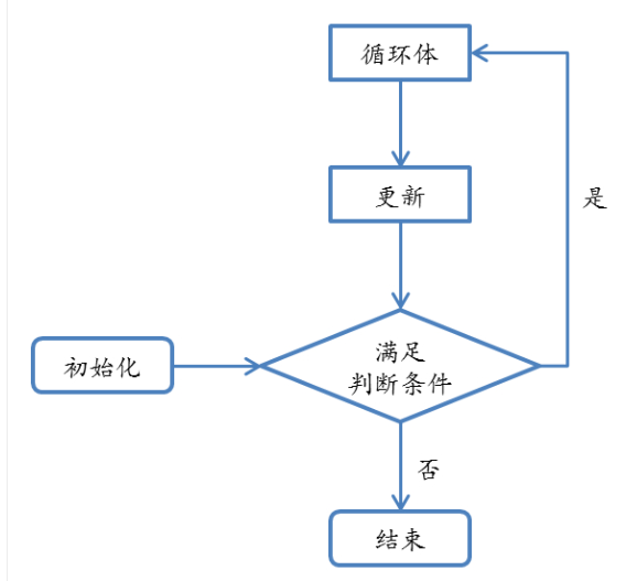 python 赋值空 python 给空值赋值_python_03