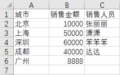 python 赋值空 python 给空值赋值_python填充空值_04