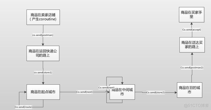 python generator类型 python generator object_python generator类型