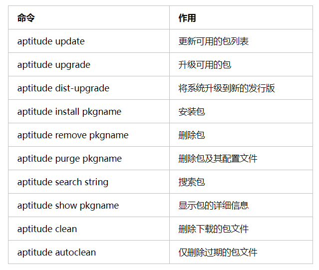 linux 卸载java linux 卸载软件命令_安装包