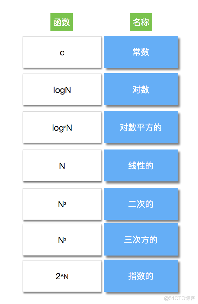 java学生的自然排序是按年龄排序,现在想要按照学生姓名排序。不能改动原有Student java自然排序法_插入排序_05