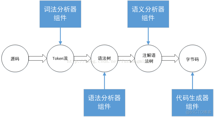 java编译文件夹命令 java 编译文件_java