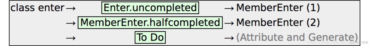 java编译文件夹命令 java 编译文件_java_03