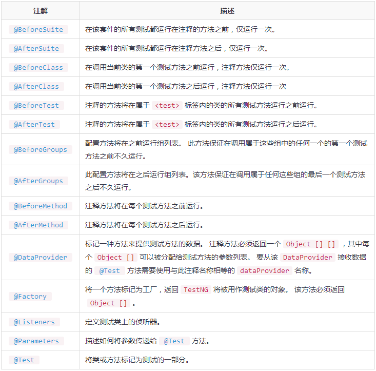 java 自动化框架设计 java ui自动化测试框架_测试类_03