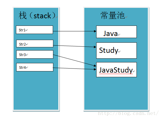 java string字符串$占位符 java字符串占用的存储空间_equals