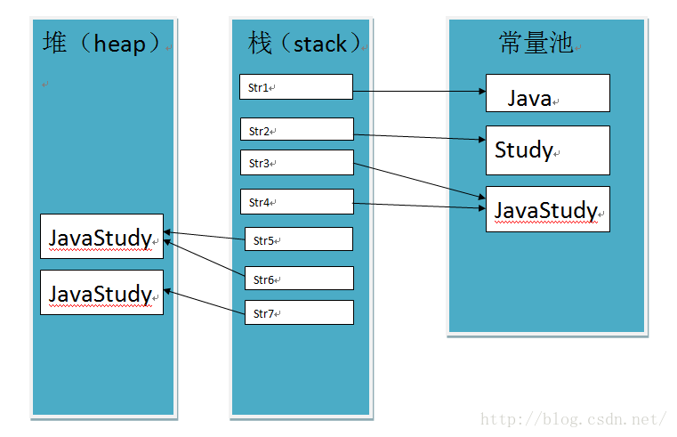 java string字符串$占位符 java字符串占用的存储空间_string_02