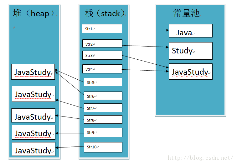 java string字符串$占位符 java字符串占用的存储空间_java_03