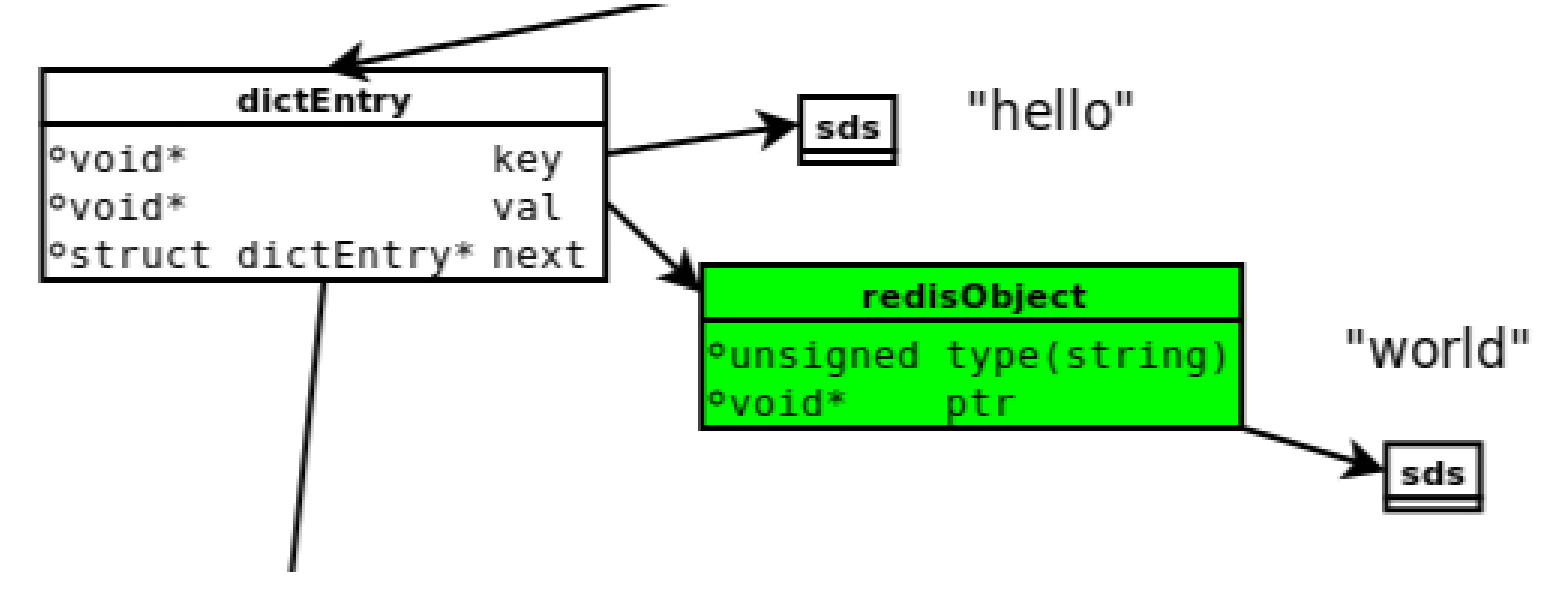 docker run --env docker run --env宿主机所有环境_redis_02