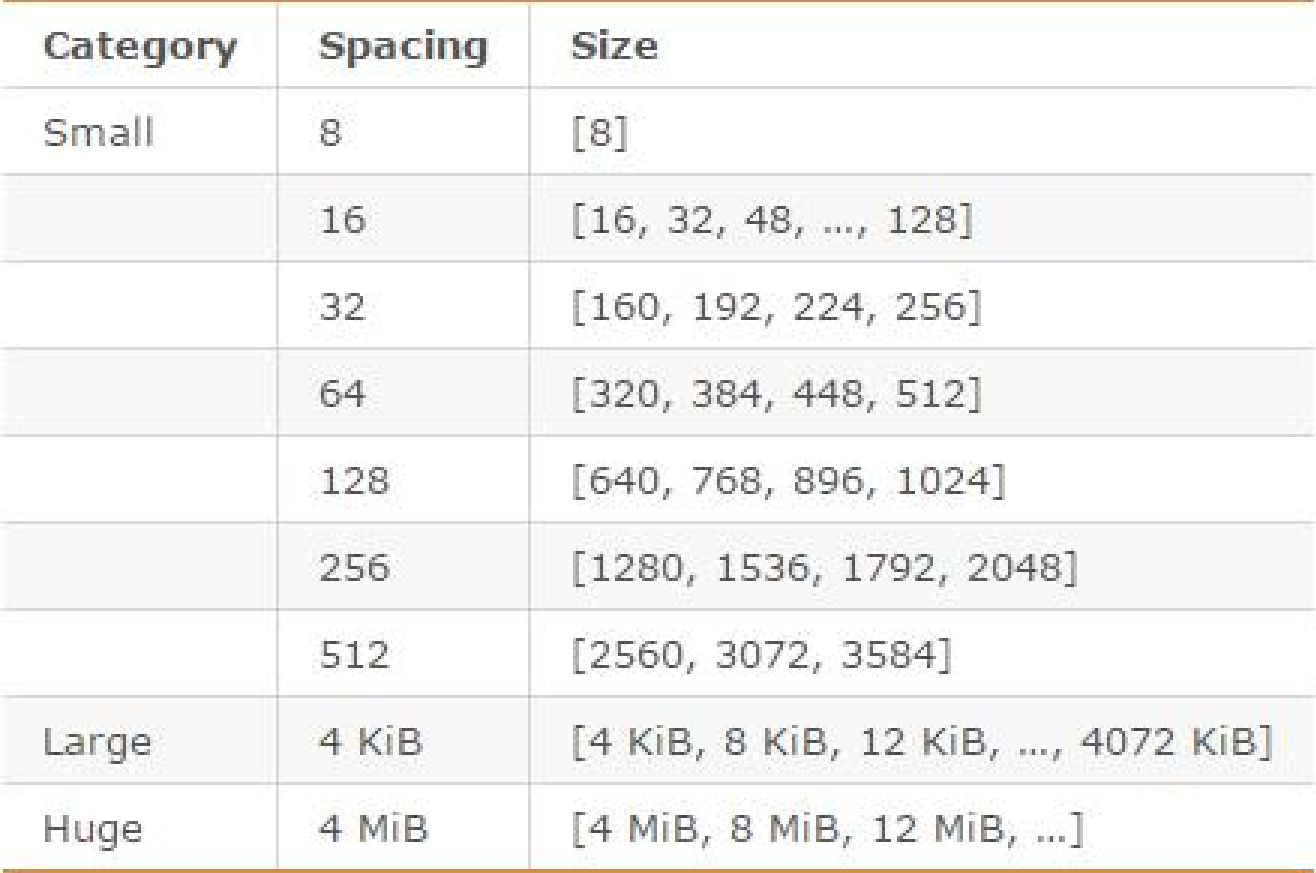 docker run --env docker run --env宿主机所有环境_docker run --env_03