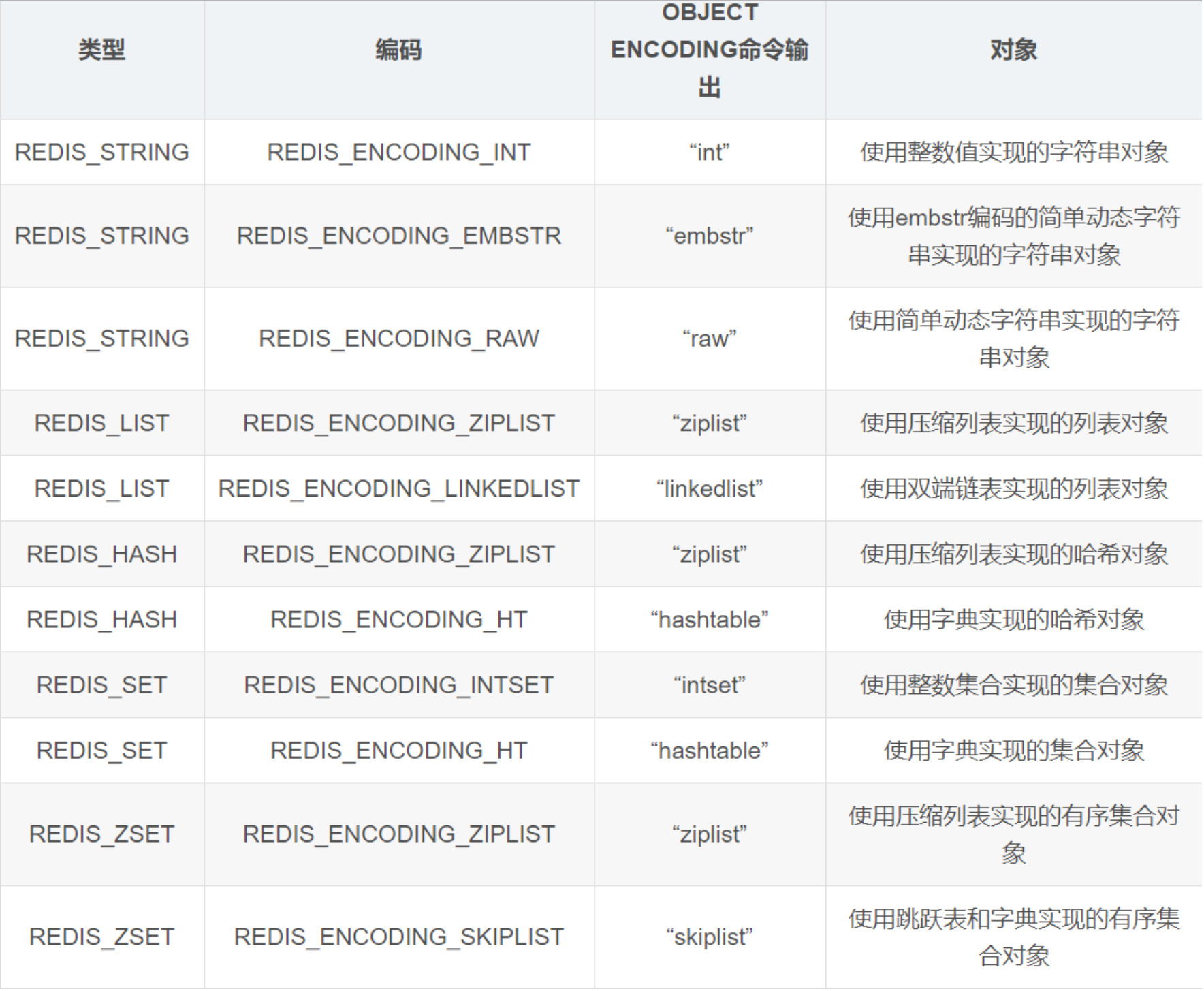 docker run --env docker run --env宿主机所有环境_Redis_07