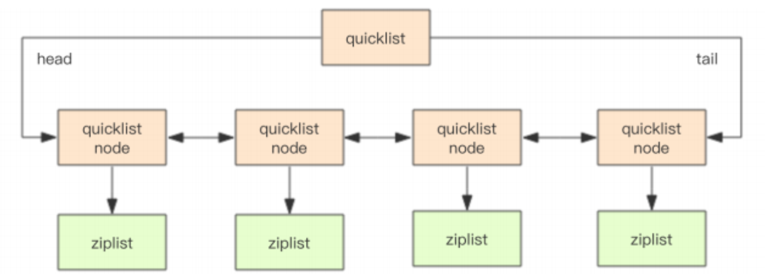 docker run --env docker run --env宿主机所有环境_redis_10