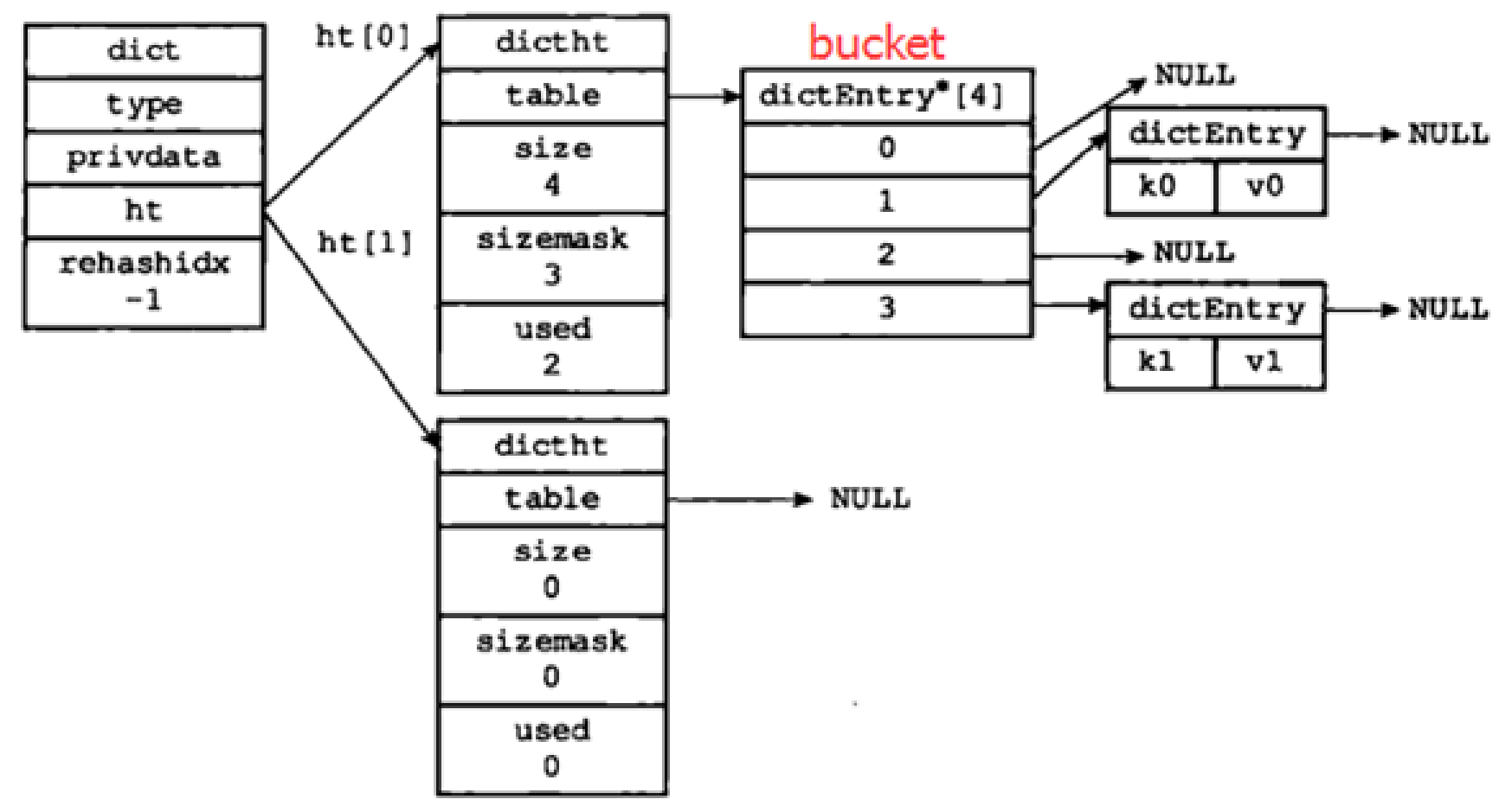 docker run --env docker run --env宿主机所有环境_docker run --env_11