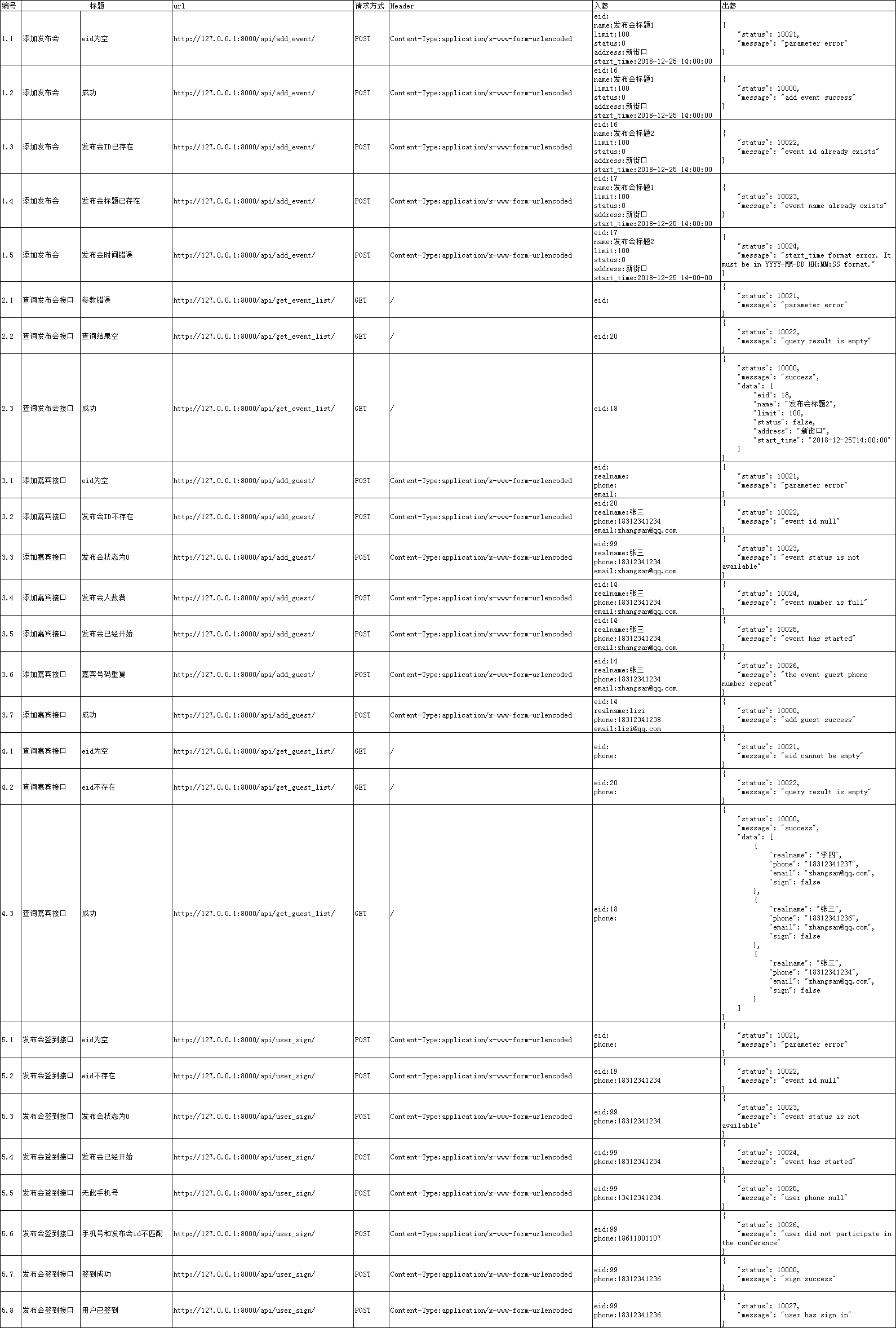 python接口自动化脚本 python 接口自动化_json_06