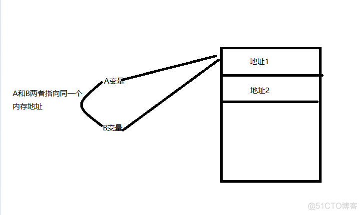 python 对象 深拷贝 python的深拷贝_深拷贝_02