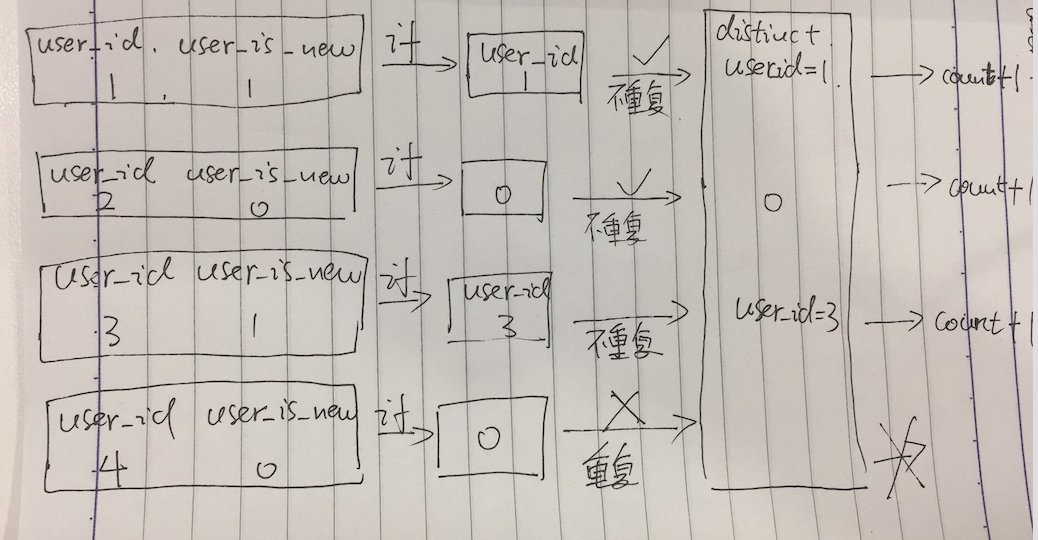 hive count返回空 hive count if_数据