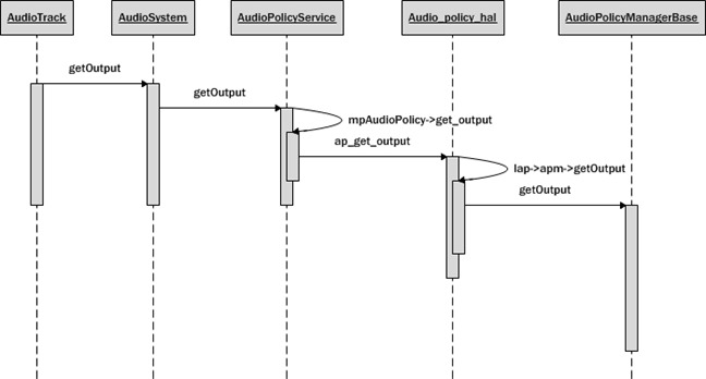 Android 获取ImageView Android 获取音频输出流_System