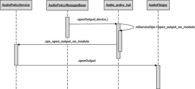 Android 获取ImageView Android 获取音频输出流_输出设备_02