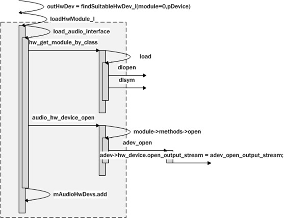 Android 获取ImageView Android 获取音频输出流_初始化_03