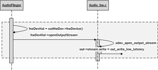 Android 获取ImageView Android 获取音频输出流_System_04