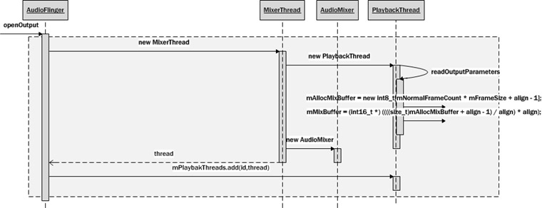 Android 获取ImageView Android 获取音频输出流_输出设备_05