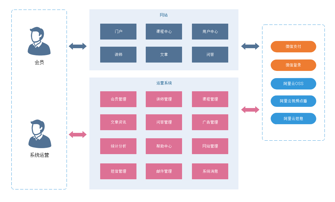 系统架构升级概述 系统架构要求_服务器