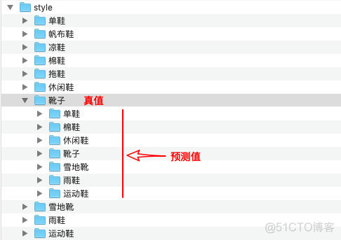 深度学习模型训练好之后怎么在测试集上测试 深度模型训练过程_迭代_05