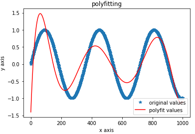 求函数极值点例子 python python找极值_ci