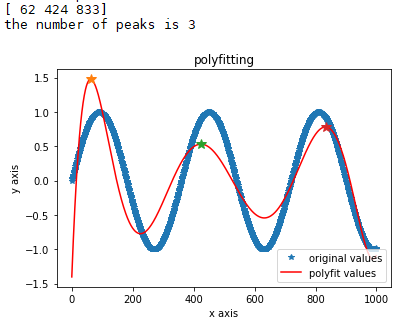 求函数极值点例子 python python找极值_ci_02