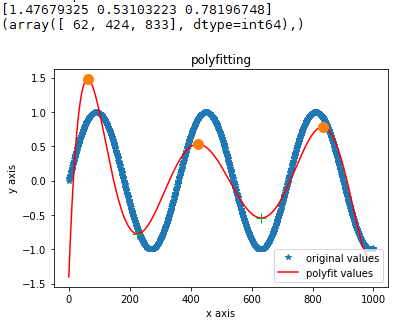 求函数极值点例子 python python找极值_sed_04